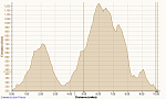 Click image for larger version.&nbsp;

Name:	Cycling Black Diamond 6-1-2014, Elevation.png&nbsp;
Views:	464&nbsp;
Size:	32.2 KB&nbsp;
ID:	17151
