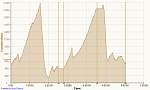 Click image for larger version. 

Name:	Cycling Morgan Territory and Diablo Loop 9-28-2014, Elevation.png 
Views:	403 
Size:	28.2 KB 
ID:	17402